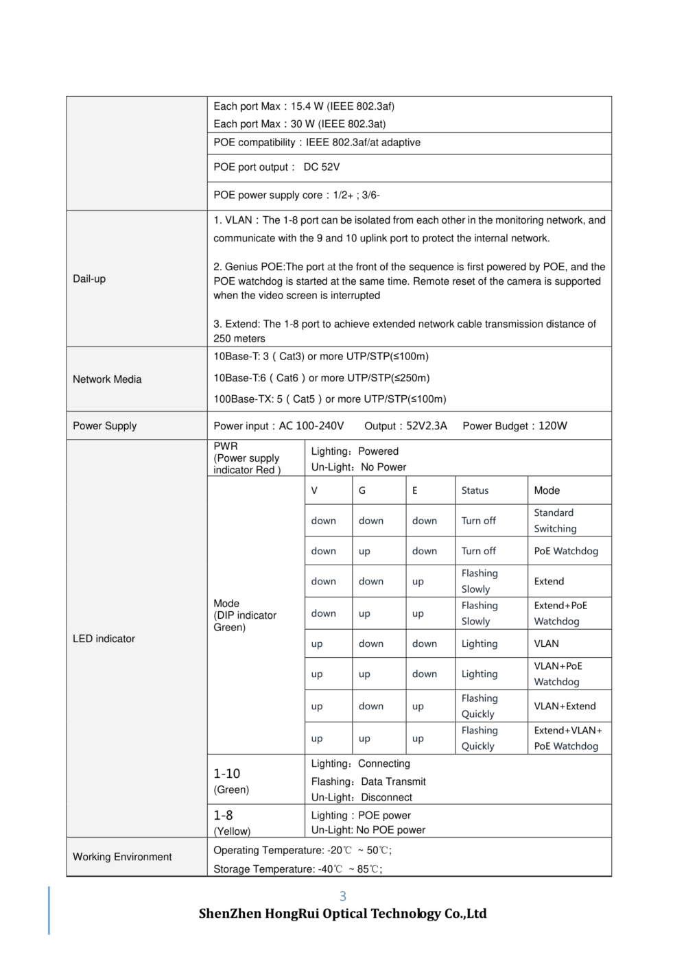 دیتاشیت سوئیچ شبکه HR100-AF-82N